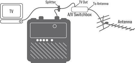 King Controls King Controls SureLock SL1000 Digital TV Signal Finder