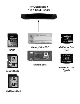 in 1 Express Card Reader Plug and Play ExpressCard Slot SD XD