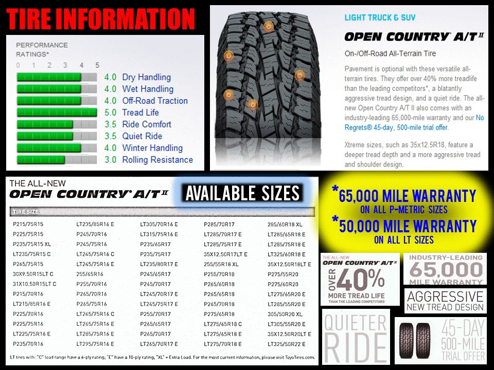  Toyo Open Country A T II Tires Qty 4 New Design 50K Warranty