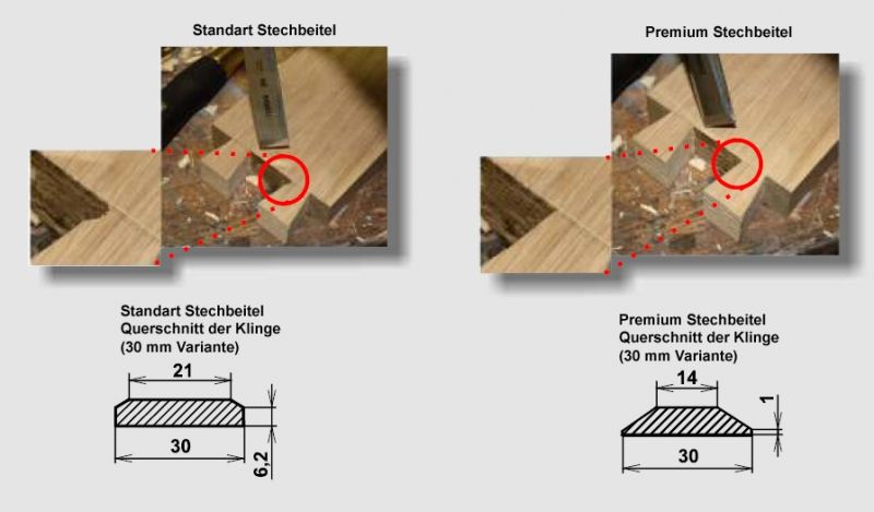 Stechbeitel Premium Qualität   geschliffen 6   50 mm