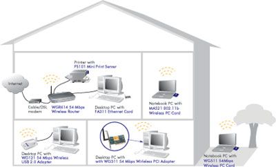 Große und prallgefüllte Hardware Kiste HDTV HTPC Media