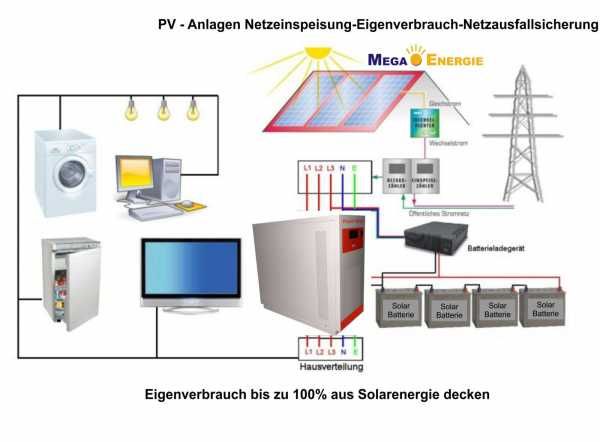 Wechselrichter SINUS COMBI 3P Solar 12 kW 3Phasig 400V