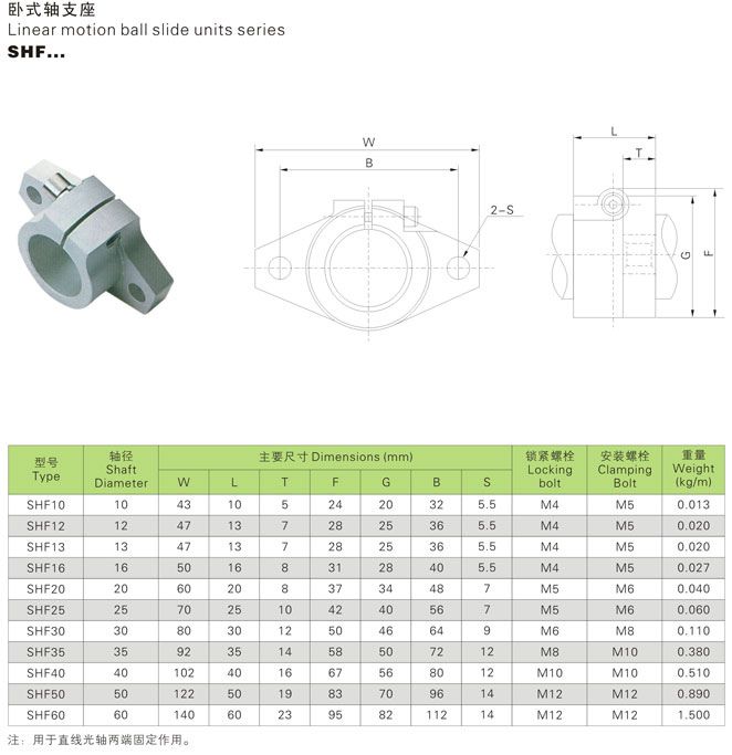 2pcs SHF20 20mm Linear Rod Rail Shaft Support CNC Route