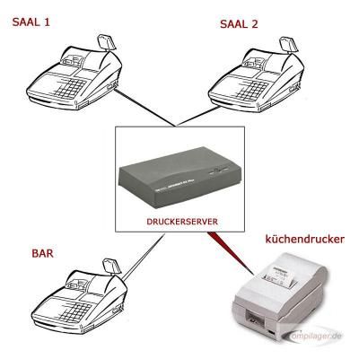 HP JetDirect EX J2591A BNC + RJ45 ETHERNET PARALLEL DRUCKERSERVER für