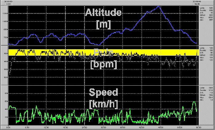 FAHRRADCOMPUTER CICLOSPORT CM 436 BLACK PC AUSWERTUNG