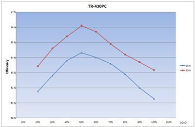 Thermaltake Netzteil Munich 430 W, 430 Watt