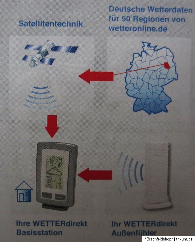 WD 1070 Technoline Funk Wetterstation Thermometer Satellitengestützt