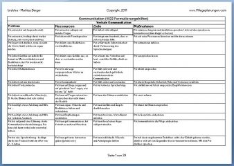 581 Formulierungen Essen & Trinken für Pflegeplanung