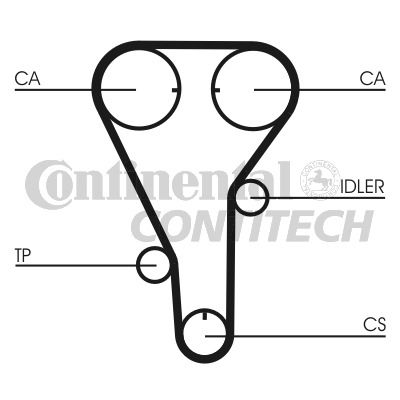 CONTI CT787K1 ZAHNRIEMENSATZ INKL. ZAHNRIEMEN SPANNROLLE UMLENK