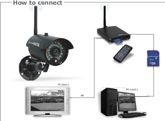 ELRO C960DVR Digitales Kamerasystem SD Card DIGITALFUNK