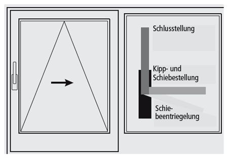 GU PSK 966 Ersatzfeder für Laufschuh / Laufwagen in Din Rechts für